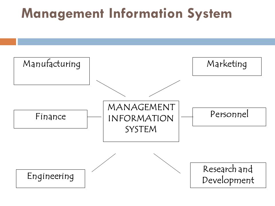 Marketing research and markeing information system mis